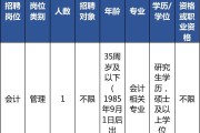 柑橘種植技術(shù)員招聘_農(nóng)村從事養(yǎng)殖業(yè)有哪些風(fēng)險